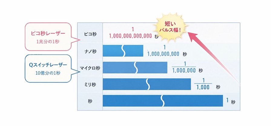 ニキビの改善