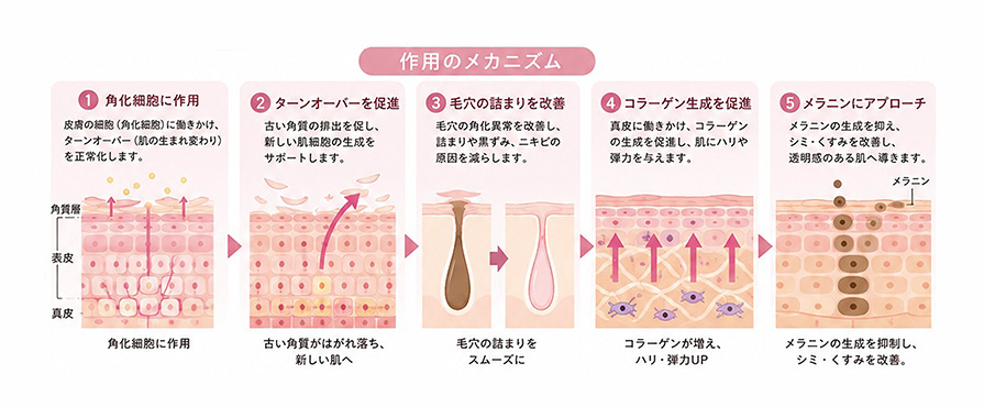 ニキビの改善