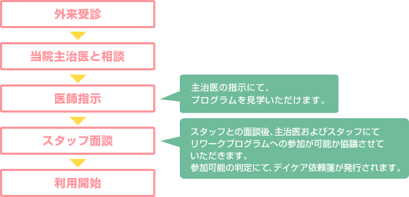 ご利用について